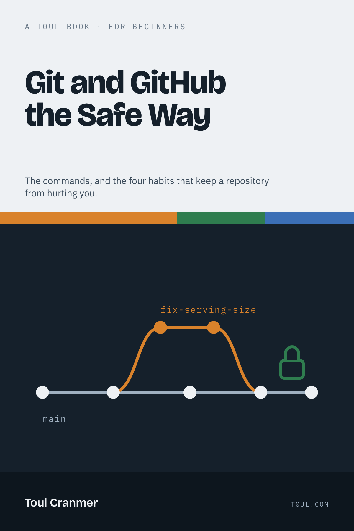 Cover of Git and GitHub the Safe Way